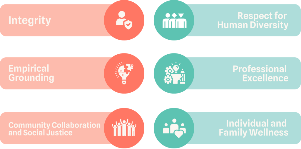 BSRI Core Values